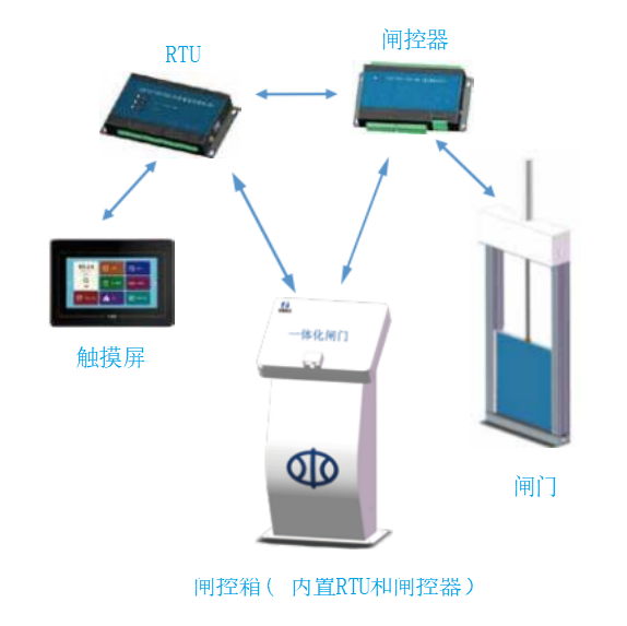 HJ-DCK-D测控一体系统