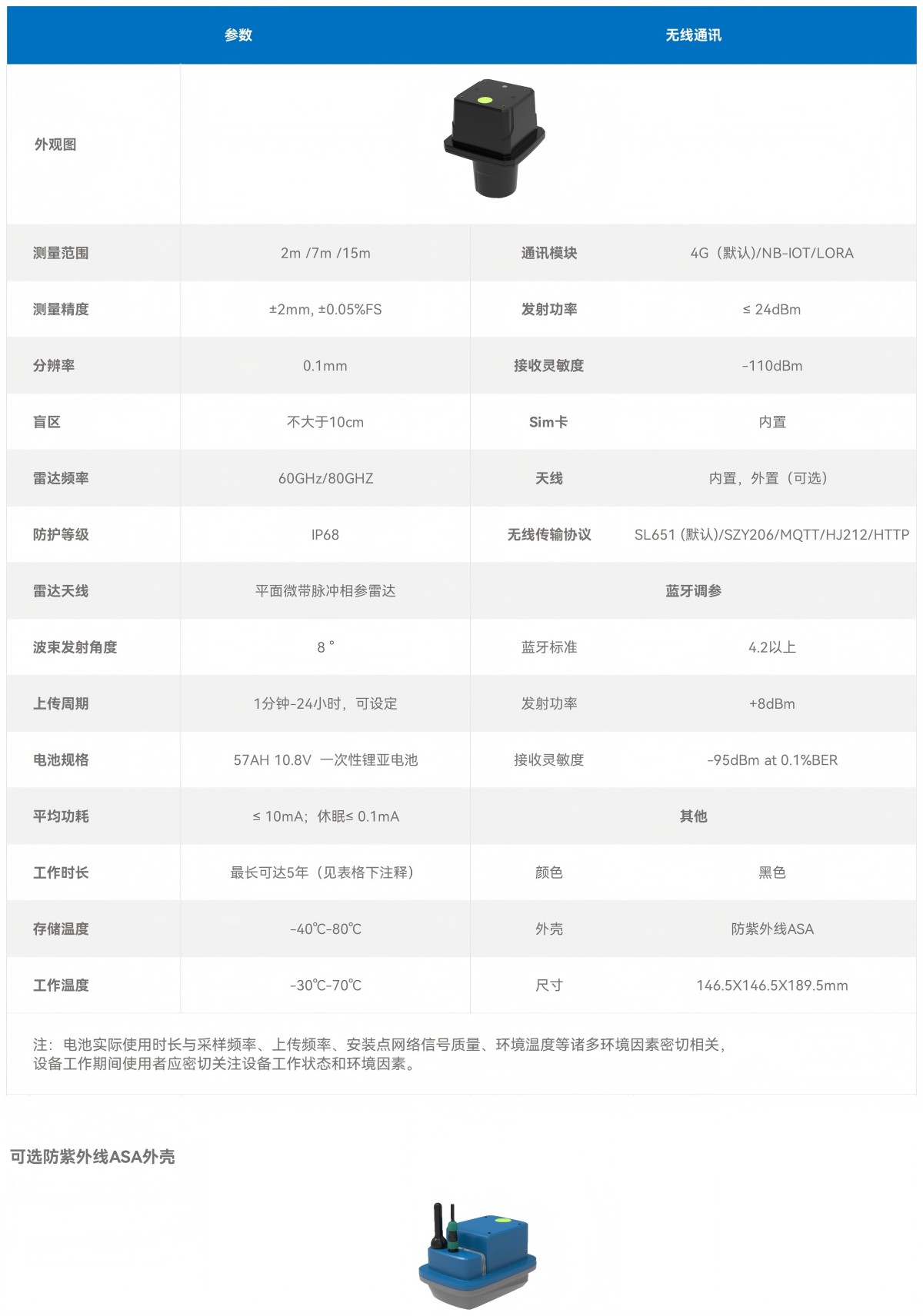 官网产品技术参数--雷达_306(尺寸)