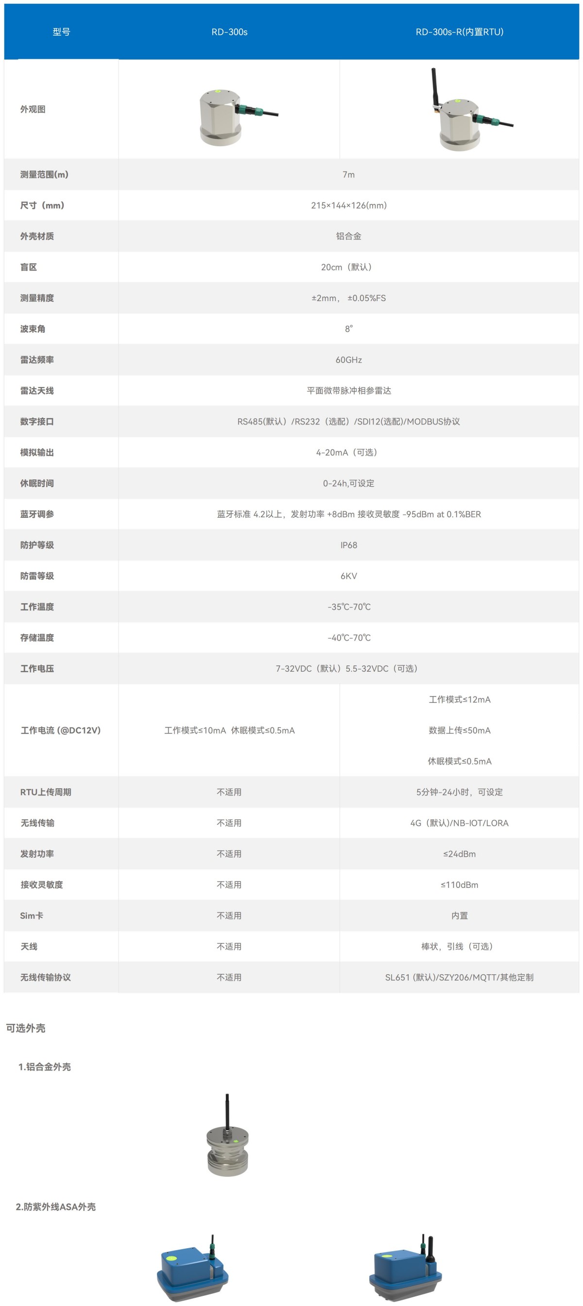 官网产品技术参数--雷达_300s(尺寸)