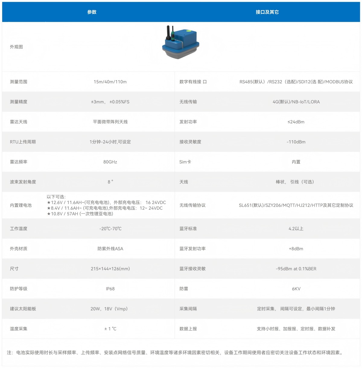 官网产品技术参数--雷达_300CR(1)