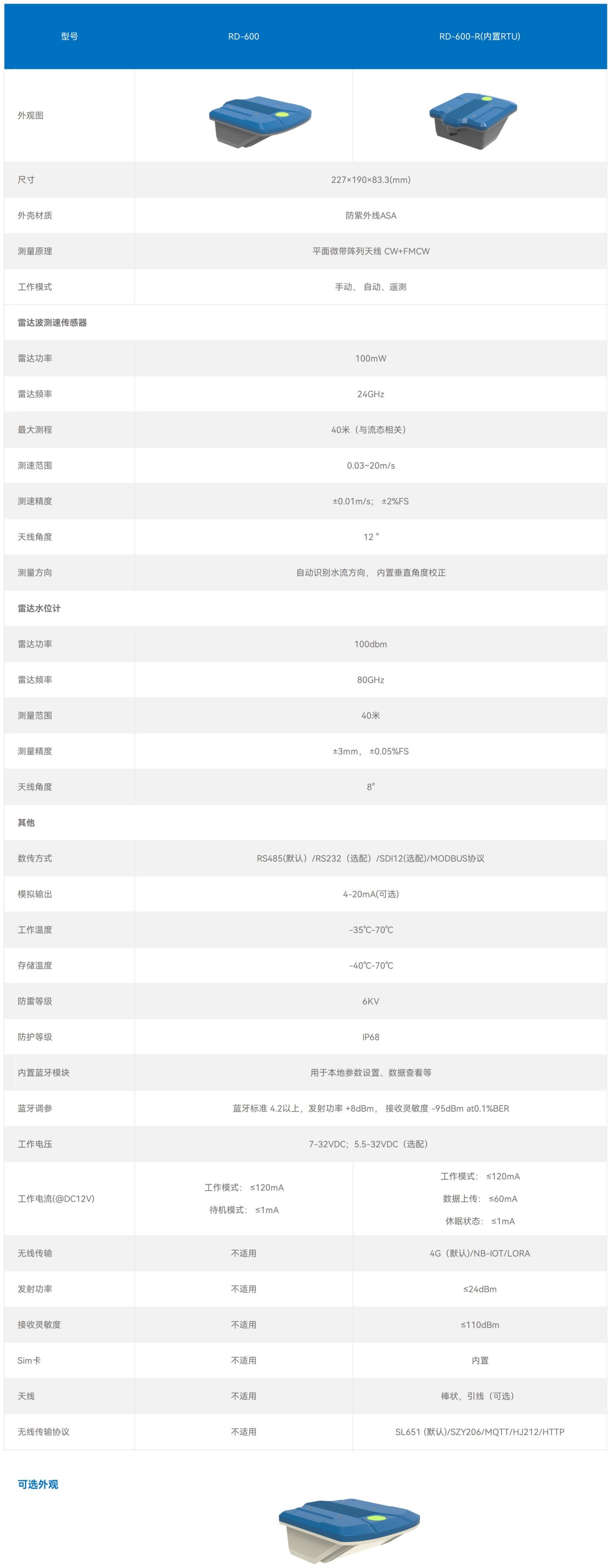 官网产品技术参数--雷达_600H-蓝色(尺寸)