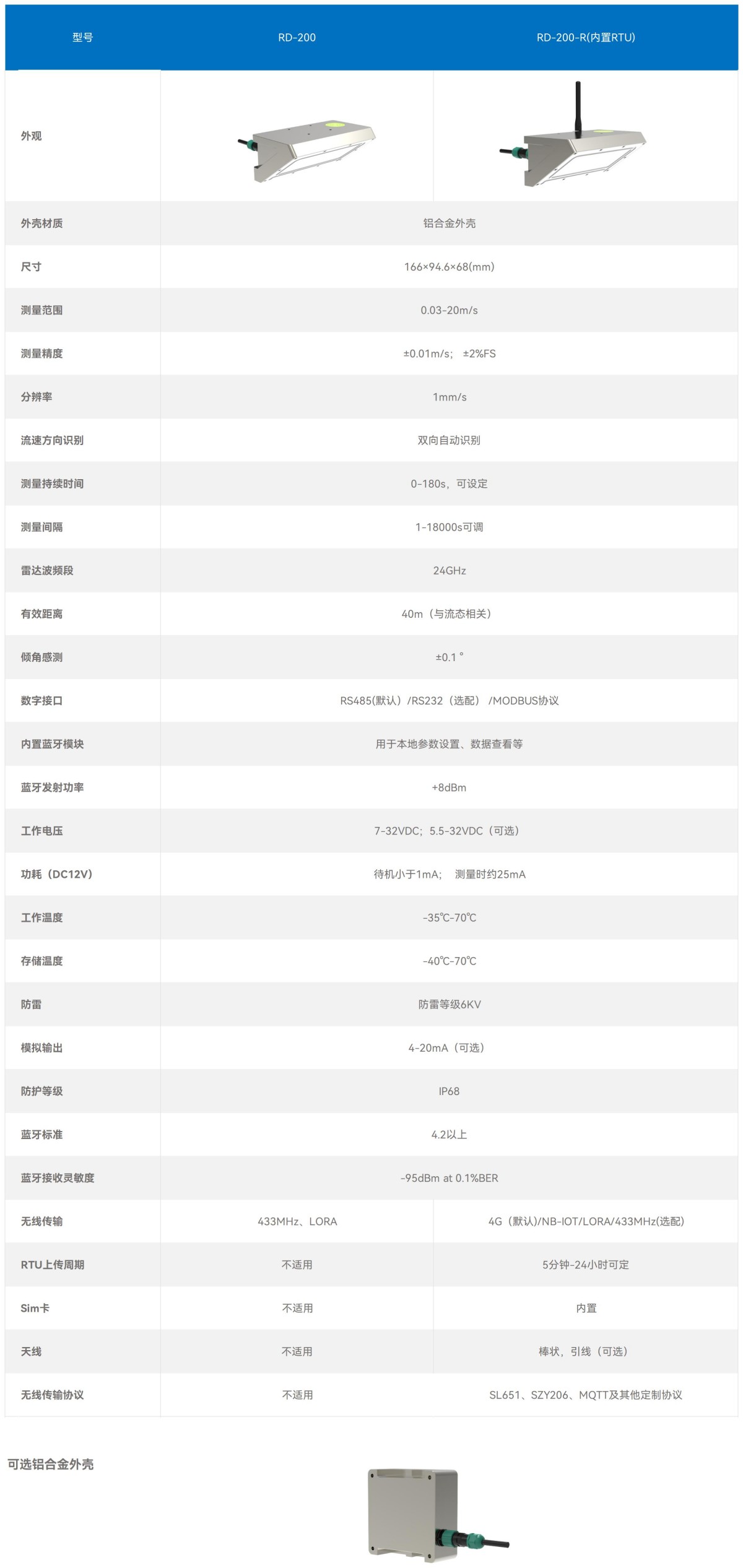 官网产品技术参数--雷达_200(尺寸)
