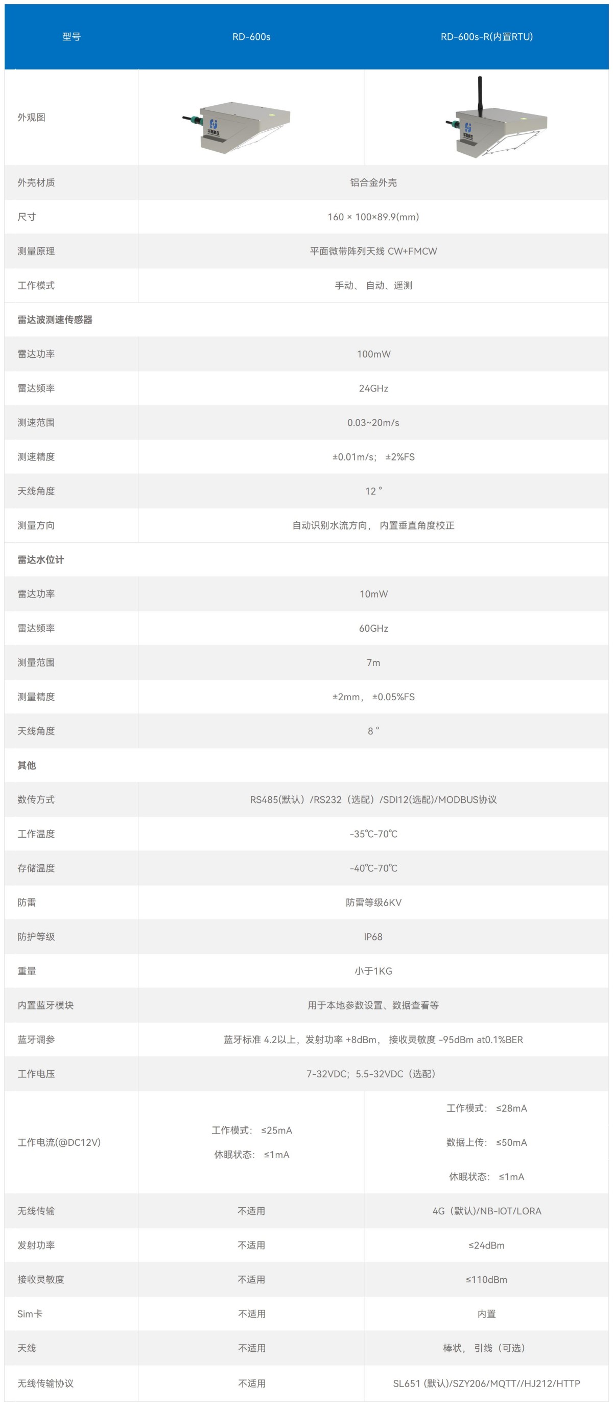 官网产品技术参数--雷达_600s(尺寸)