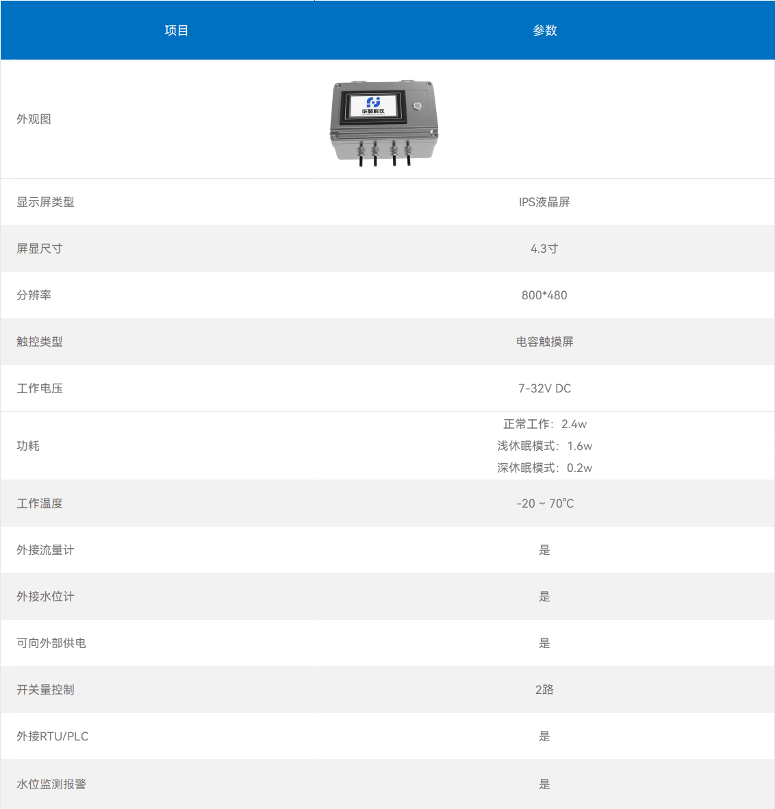 D430表头