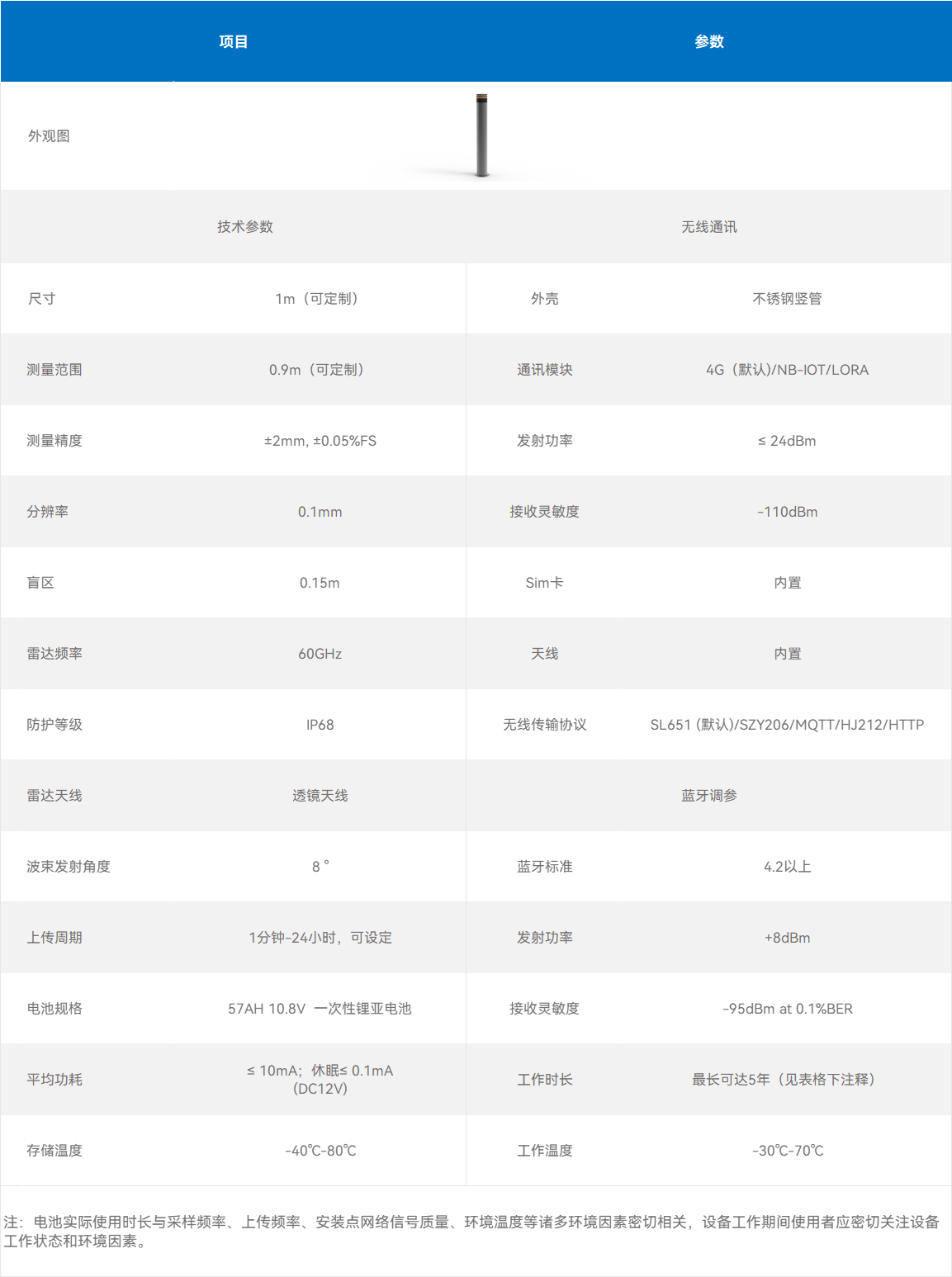 新一体化雷达水尺